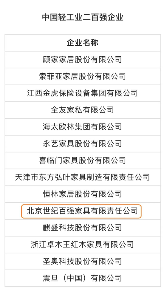 天坛家具、黎明文仪、世纪百强入选2021年度中国轻工业表彰榜单