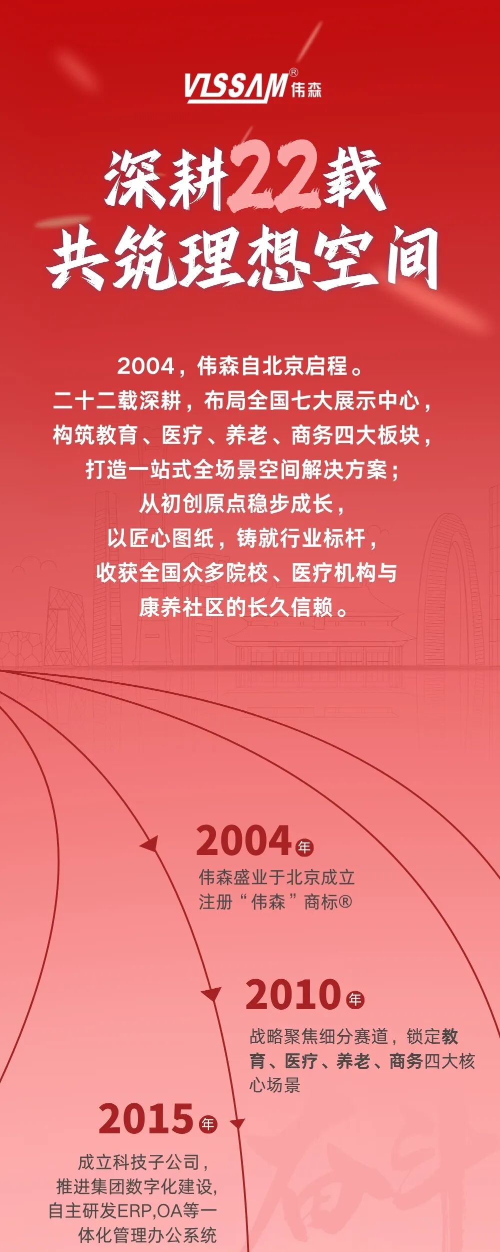 同心廿二载 I 热烈庆祝伟森盛业成立22周年